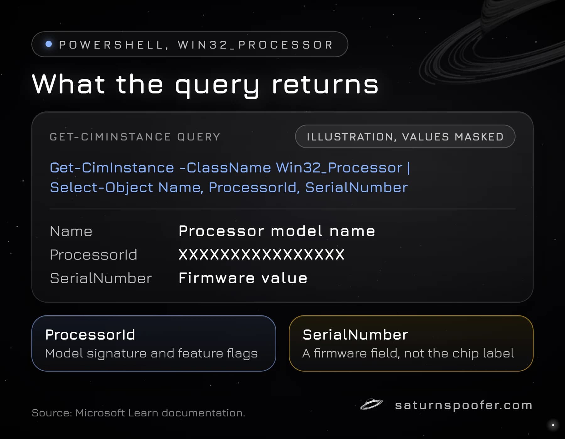 Illustration of the PowerShell Get-CimInstance query for Win32_Processor with masked output: the processor name, a ProcessorId and a firmware SerialNumber field.