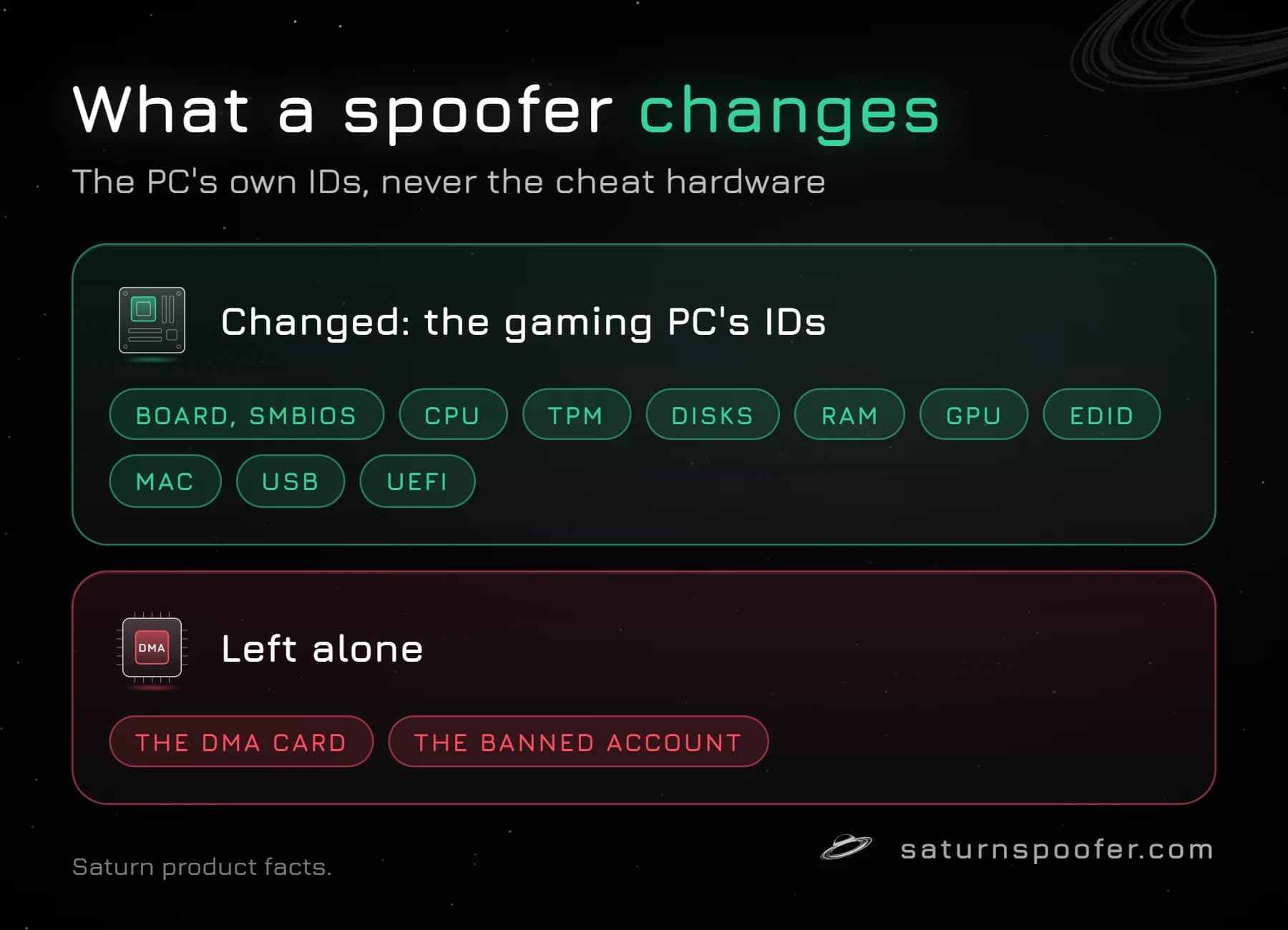 DMA Cheats: What They Are and How They Get Caught | Saturn