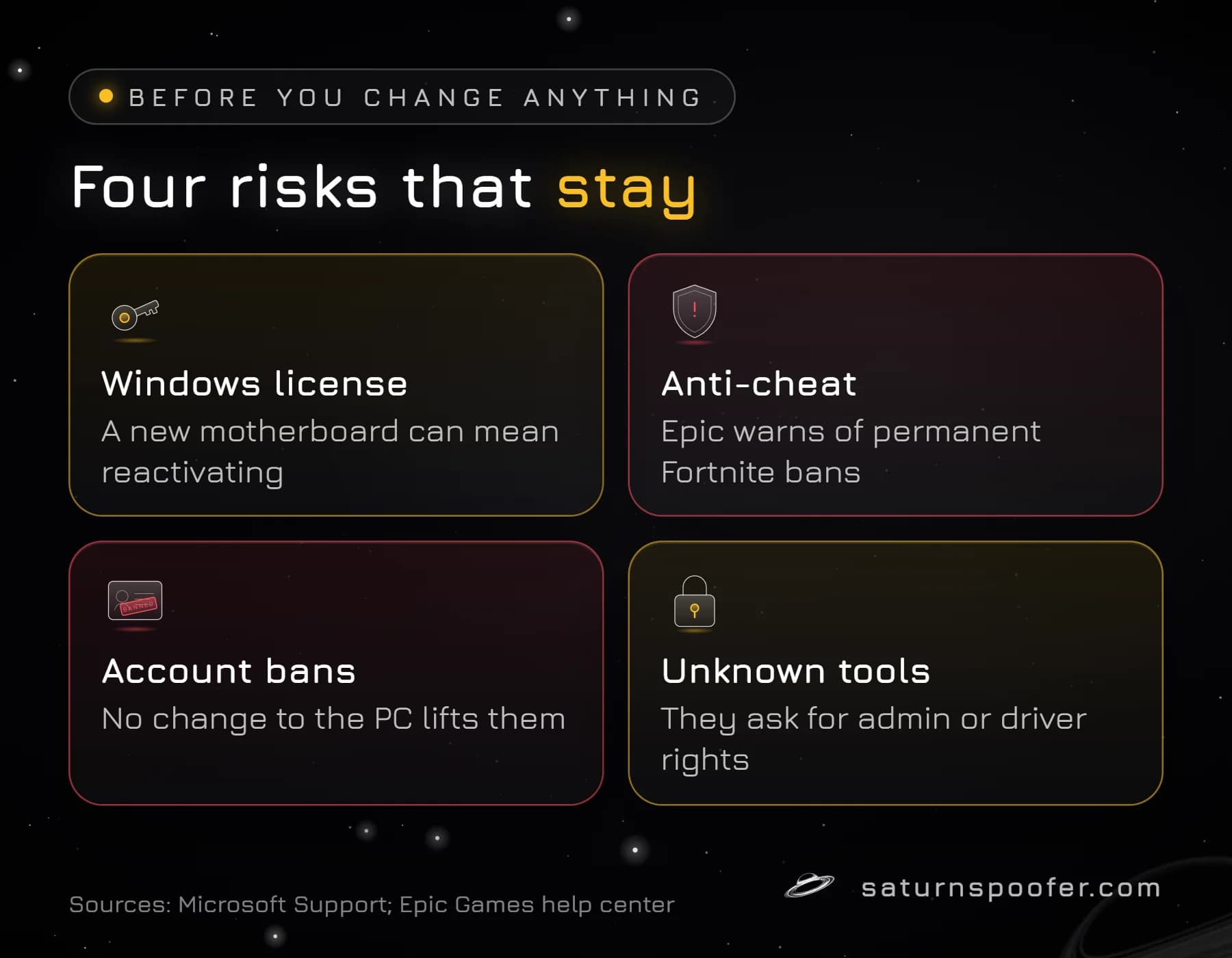 Four risks of changing hardware IDs: Windows reactivation, Epic's permanent-ban warning, account bans that stay, and unknown tools.