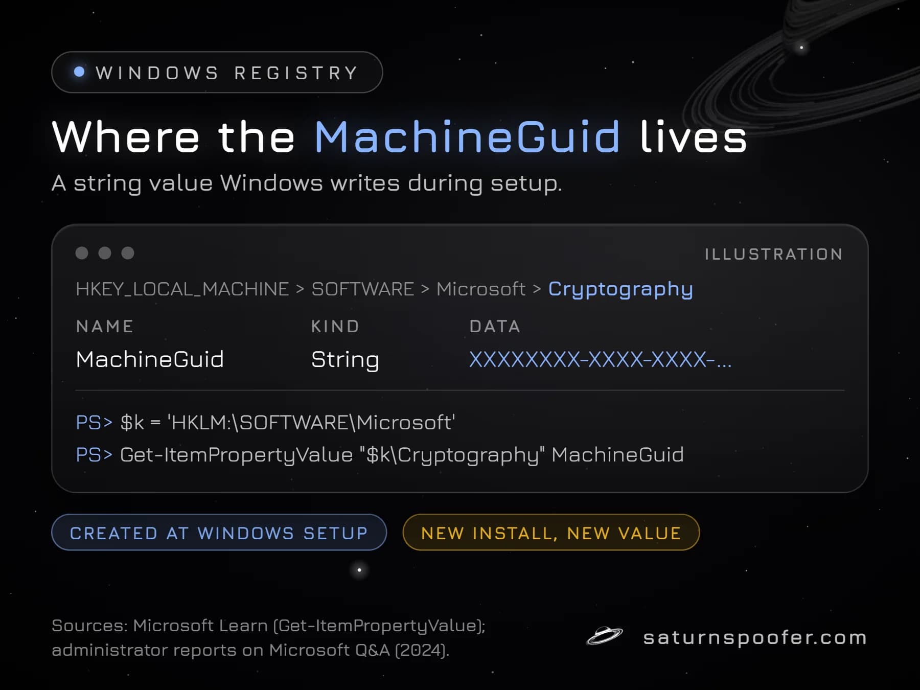 Illustration of the Windows registry path to the Cryptography key with the MachineGuid string value masked, and the PowerShell command that reads it.