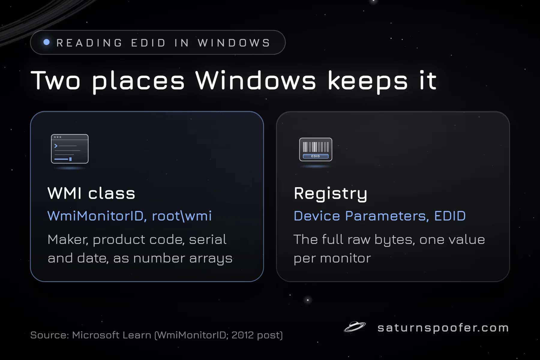 Two cards showing where Windows keeps a monitor's EDID: the WmiMonitorID WMI class and the EDID value under the monitor's Device Parameters registry key.