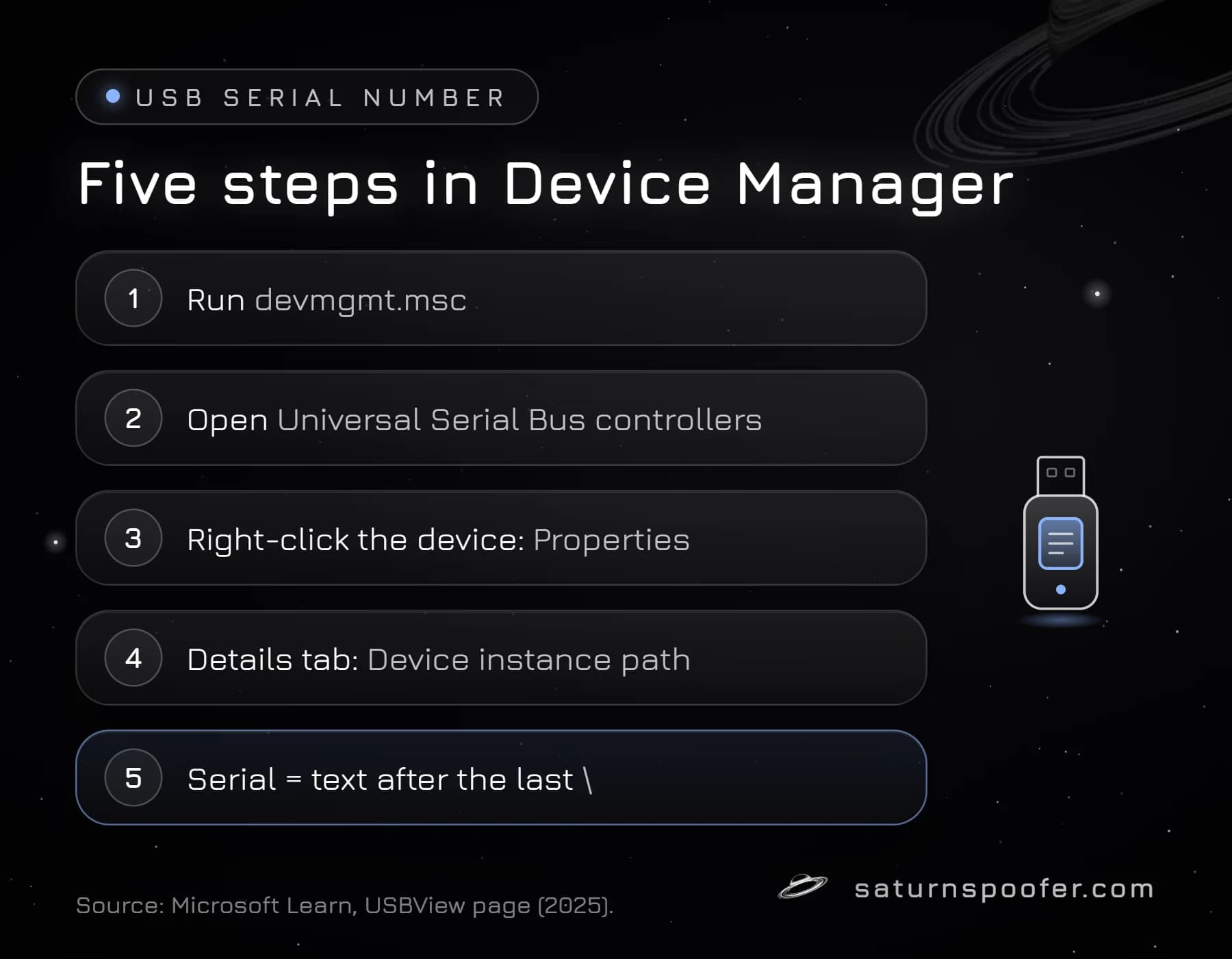 Five steps to find a USB serial number in Device Manager, ending with the text after the last backslash of the device instance path.
