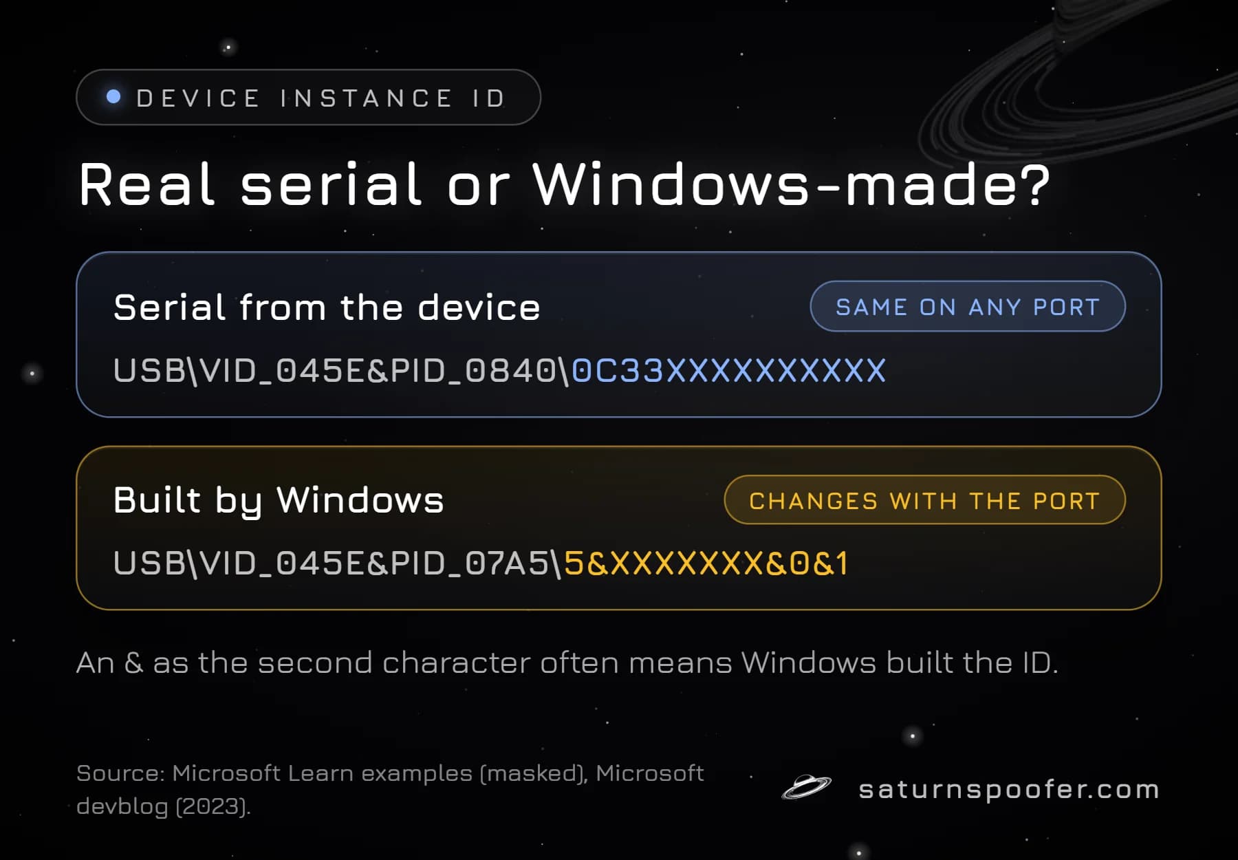 Two USB device instance IDs compared: one ending in the device's own serial that stays the same on any port, and one Windows built from the port location that changes when the device moves.