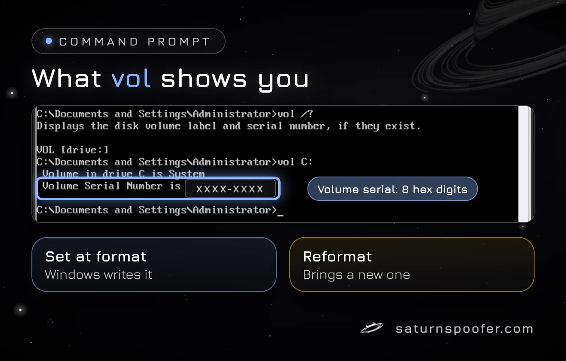 Command Prompt output of the vol command, with the volume serial number masked and marked as an 8-digit hexadecimal ID that is set when a volume is formatted.