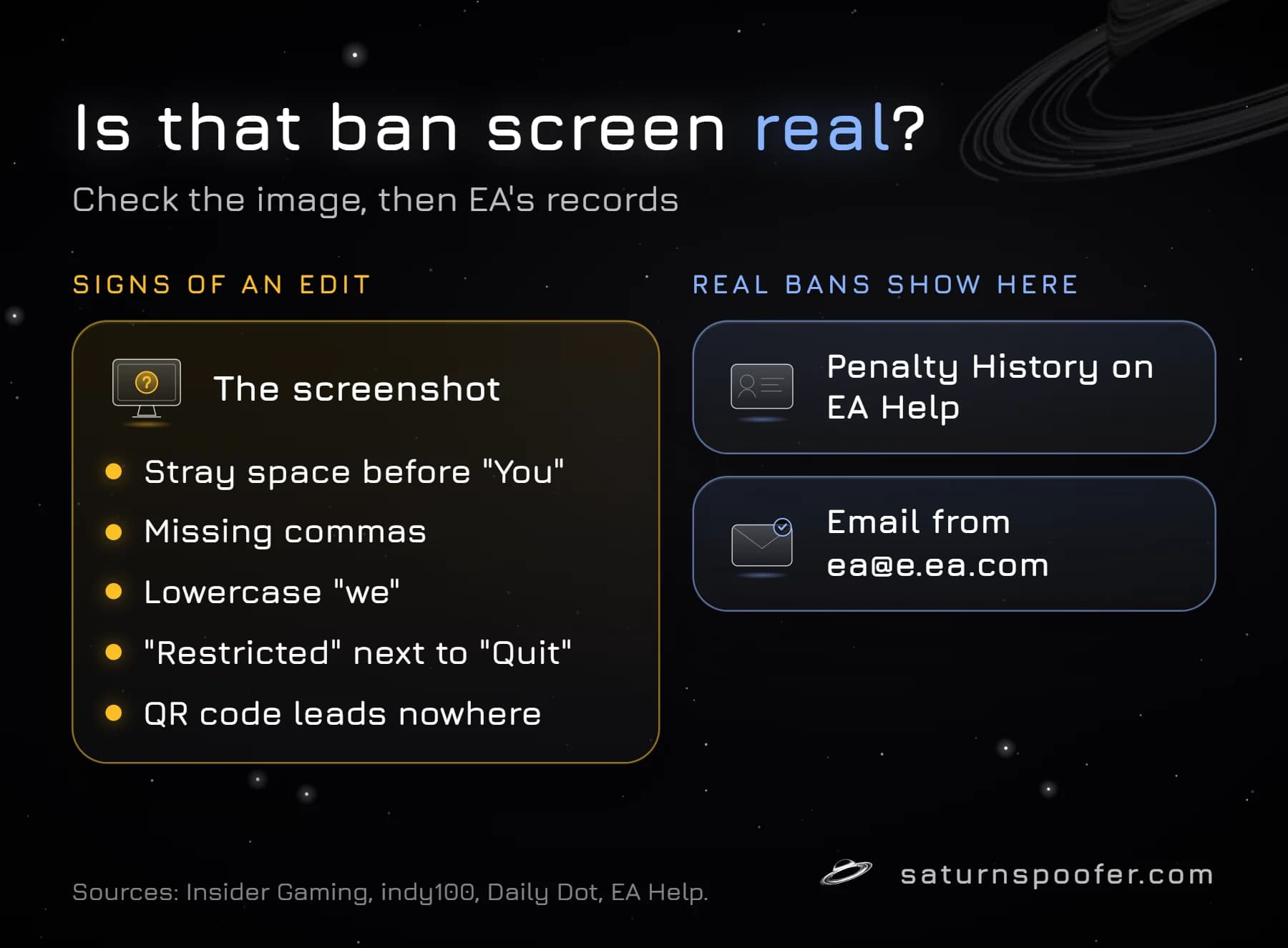 Graphic listing five signs the Battlefield 6 take a shower ban screen was edited, next to the two places a real EA penalty shows up: Penalty History and an email from ea@e.ea.com.