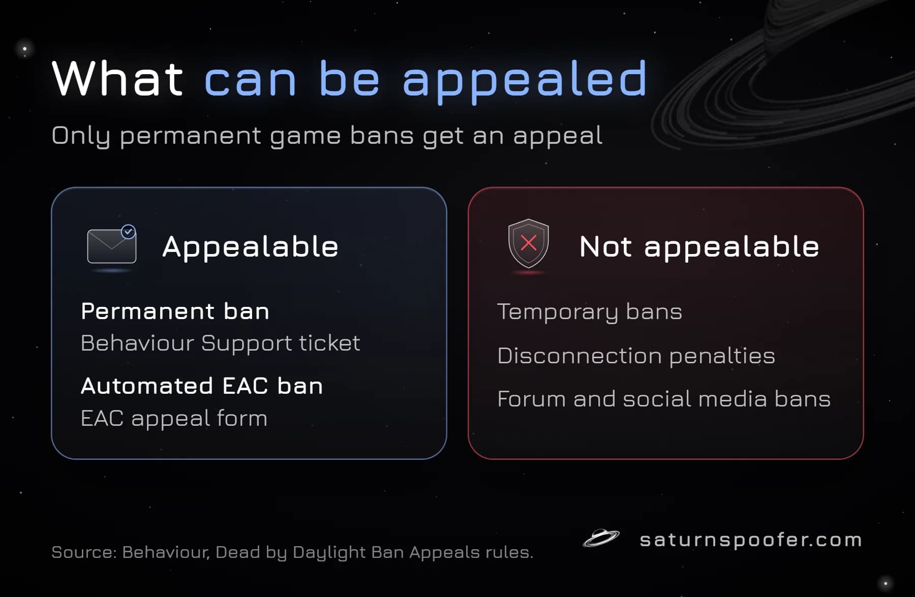 Which Dead by Daylight bans can be appealed: permanent bans through Behaviour Support and automated EAC bans through EAC's form, while temporary bans, disconnection penalties and forum or social media bans cannot.