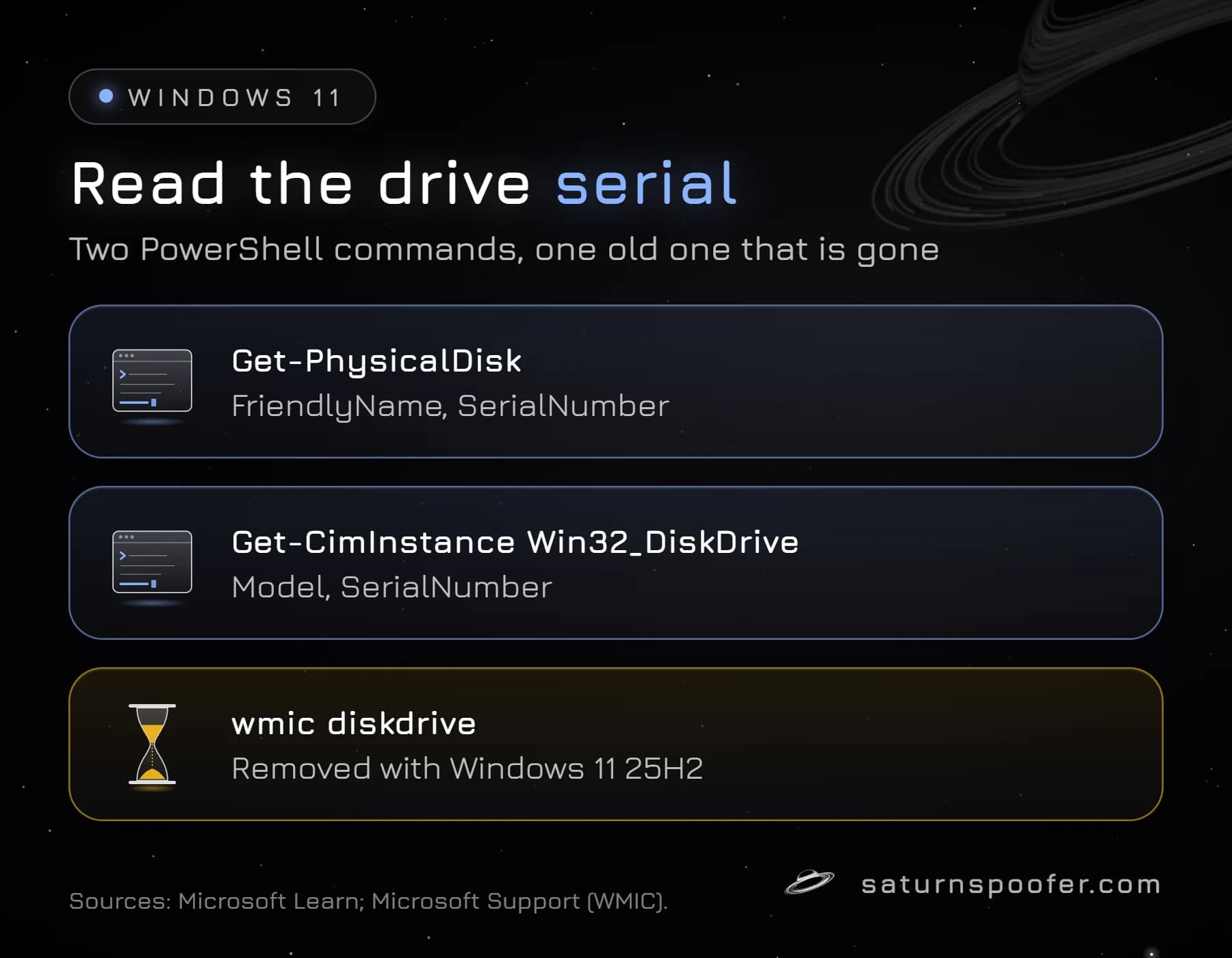 Graphic listing two PowerShell commands that read a drive serial number, Get-PhysicalDisk and Get-CimInstance Win32_DiskDrive, and noting that the wmic command was removed with Windows 11 25H2.