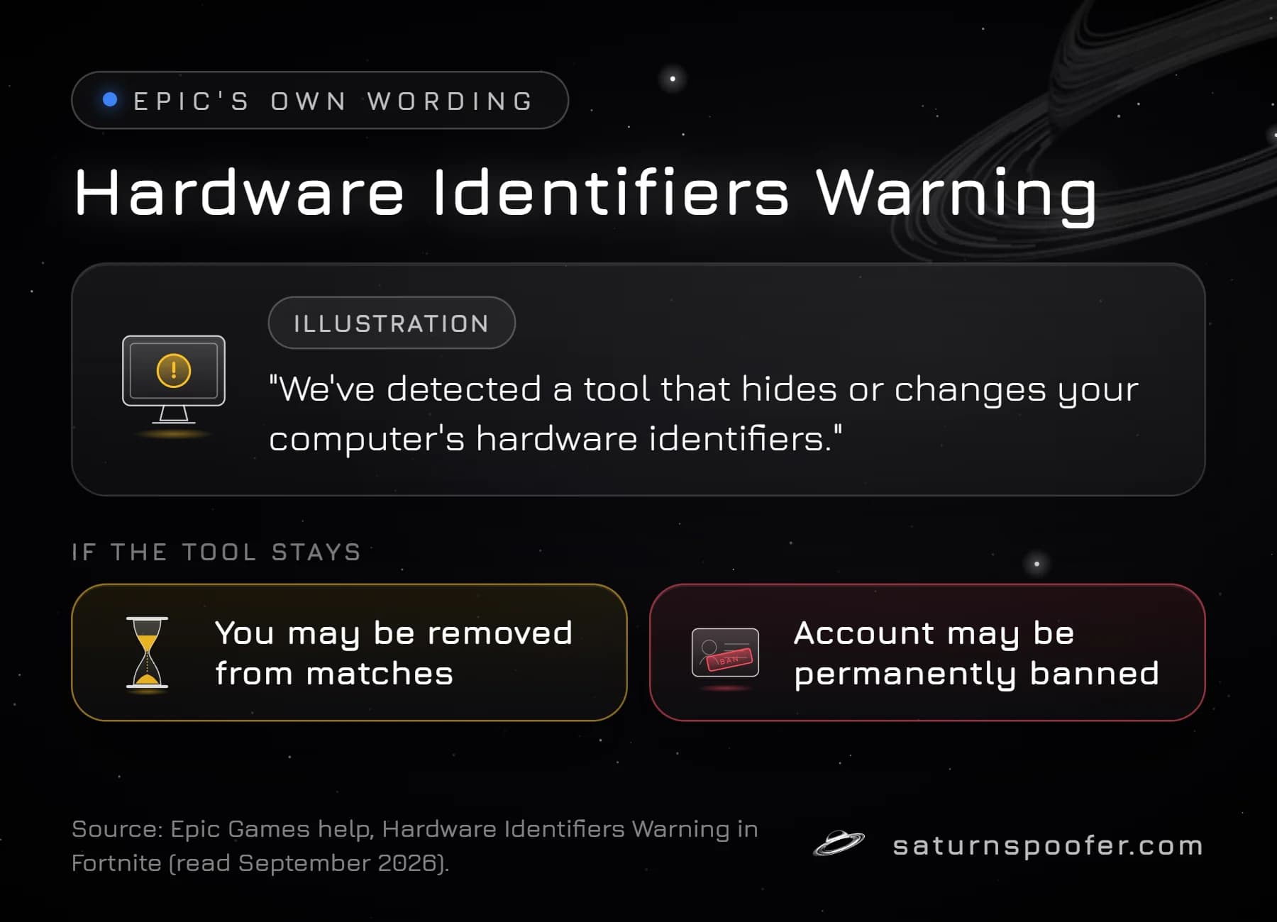 Illustration of Epic's Hardware Identifiers Warning text, with its two listed consequences: removal from matches and a possible permanent ban.