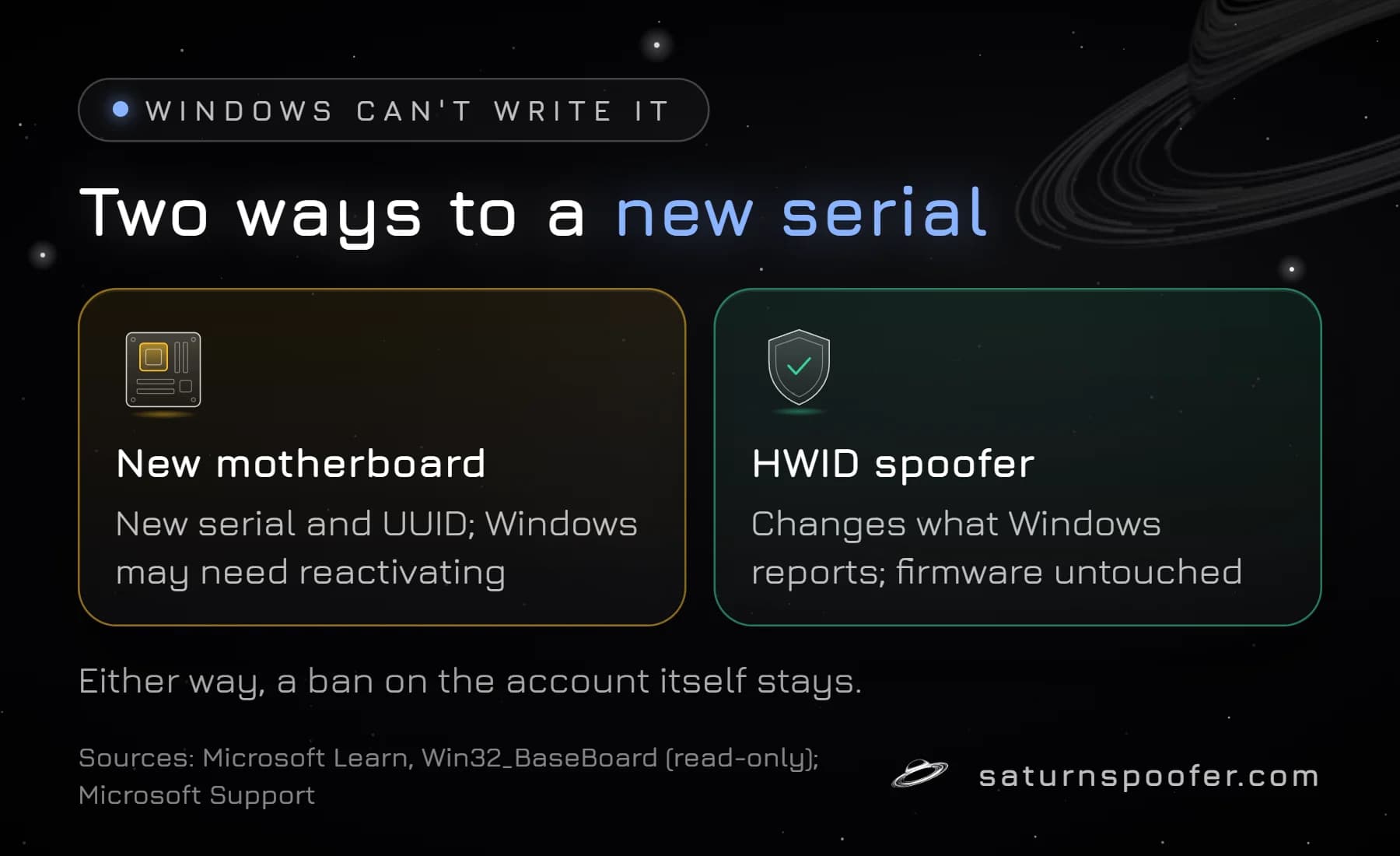 Comparison of two ways to a new motherboard serial: a new motherboard, which may need Windows reactivation, and an HWID spoofer that changes what Windows reports.