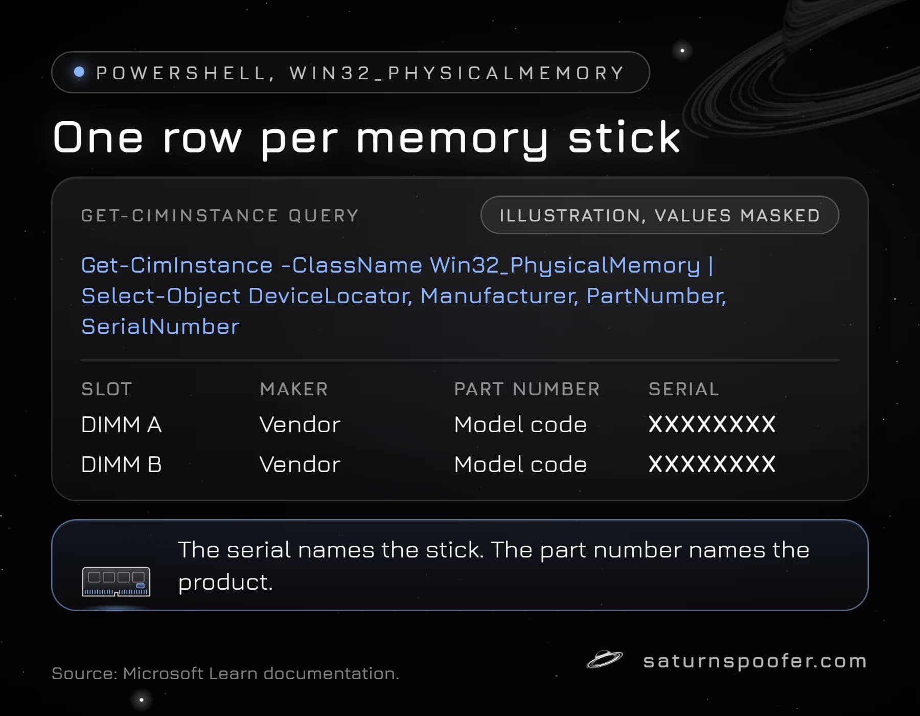 Illustration of the PowerShell query for Win32_PhysicalMemory with masked output, one row per memory module and a SerialNumber column.